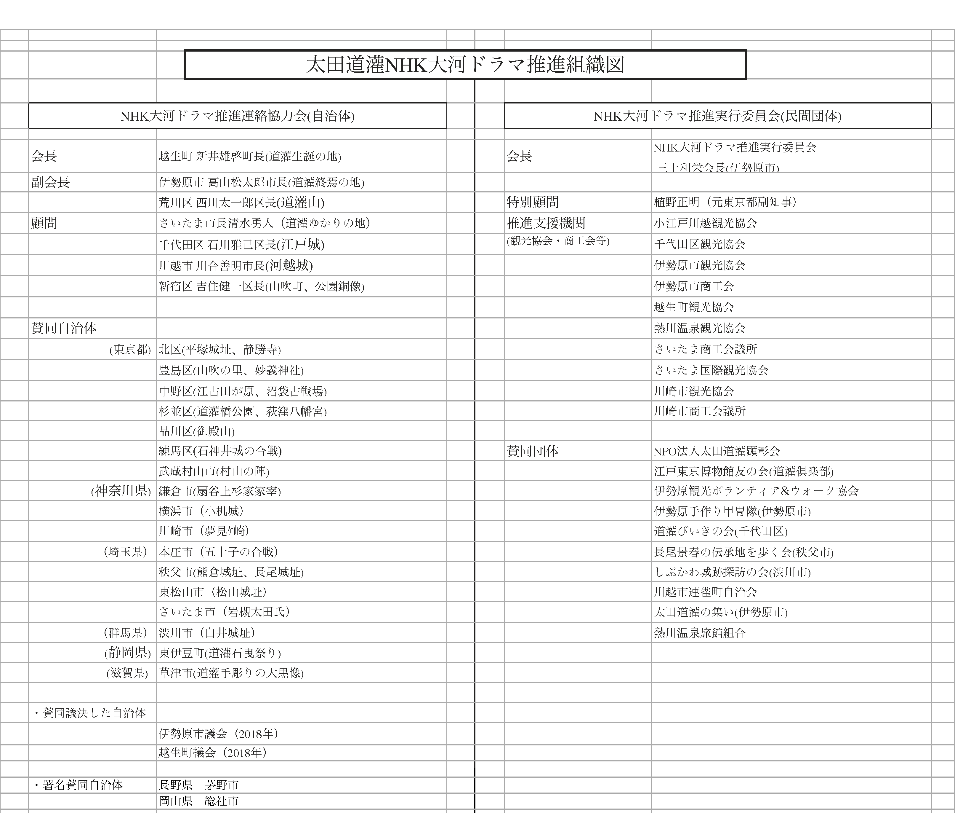 NHK大河ドラマ組織図